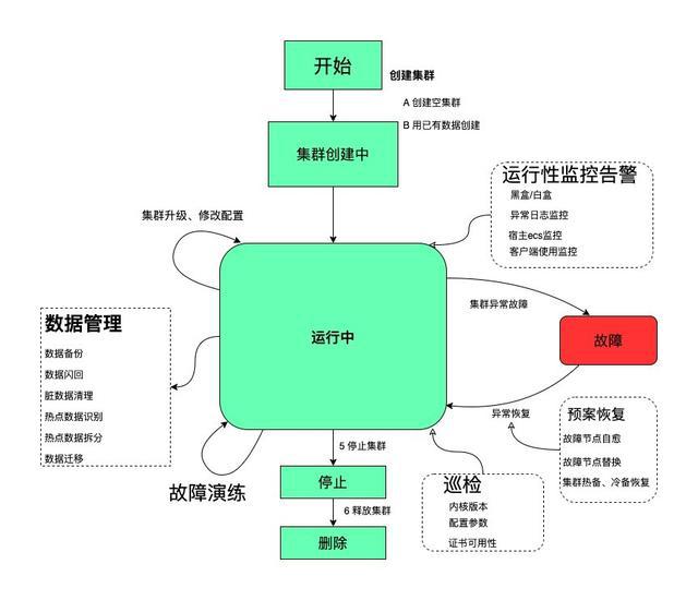 運(yùn)維服務(wù)管理體系_服務(wù)器運(yùn)維技術(shù)_視頻會(huì)議系統(tǒng)運(yùn)維服務(wù)
