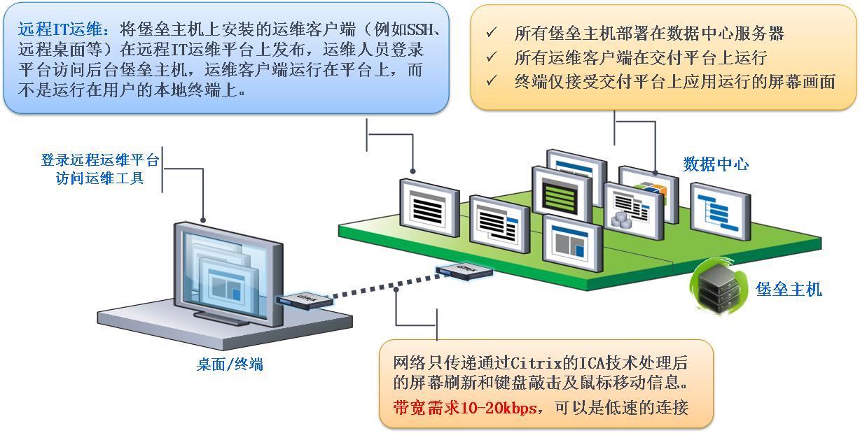 青島it外包運維服務_路燈設施運維外包方案_pc運維外包
