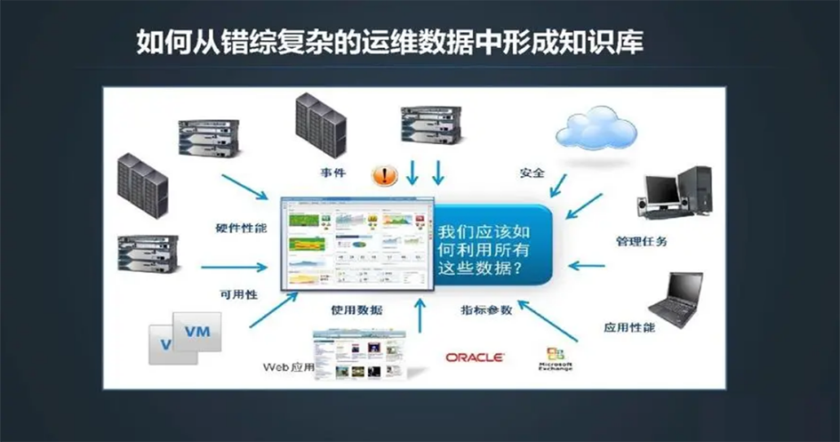 中小企業IT技術人員