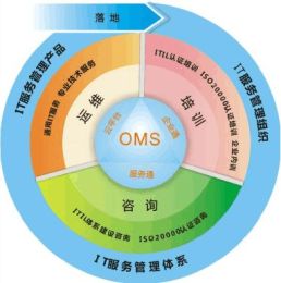 服務器運維外包_青島it外包運維服務_去外包公司做運維好嗎
