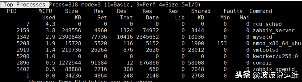 通過nmon來實時監(jiān)控服務器性能
