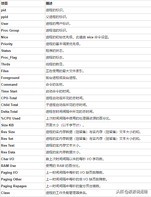 通過nmon來實時監(jiān)控服務器性能