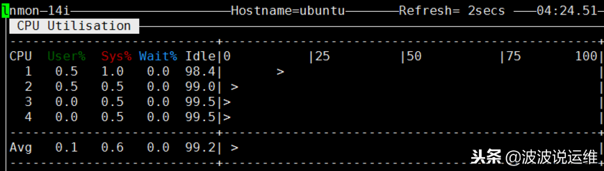 通過nmon來實時監(jiān)控服務器性能