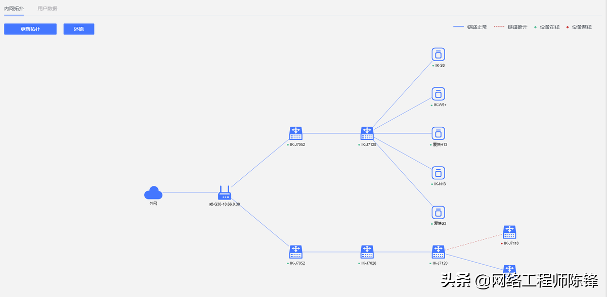 高效便捷、簡單智能，愛快大運(yùn)維V1.0來了，IT運(yùn)維的福音