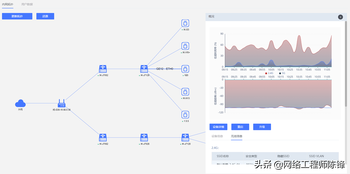 高效便捷、簡單智能，愛快大運(yùn)維V1.0來了，IT運(yùn)維的福音