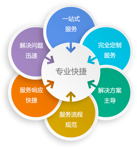 it維護外包_it服務外包_廣州it外包