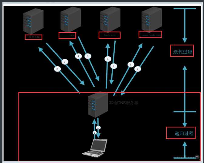服務(wù)器運維_視頻會議系統(tǒng)運維服務(wù)_數(shù)據(jù)中心運維服務(wù)解決方案 下載