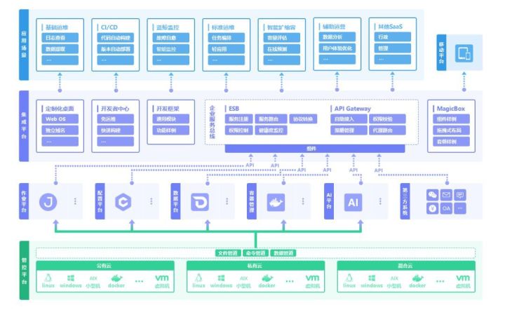 it運維外包_青島it外包運維服務_醫院駐點外包運維合同