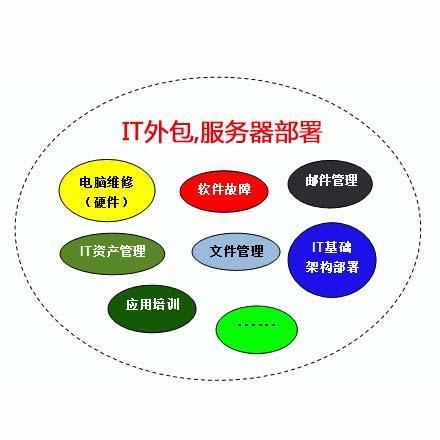 重慶it運維外包怎么樣_服務(wù)器運維外包_pc運維外包