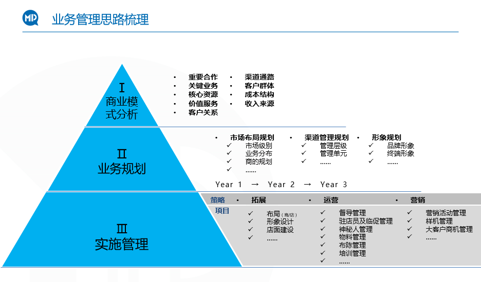 去外包公司做運維好嗎_弱電運維外包_it運維外包