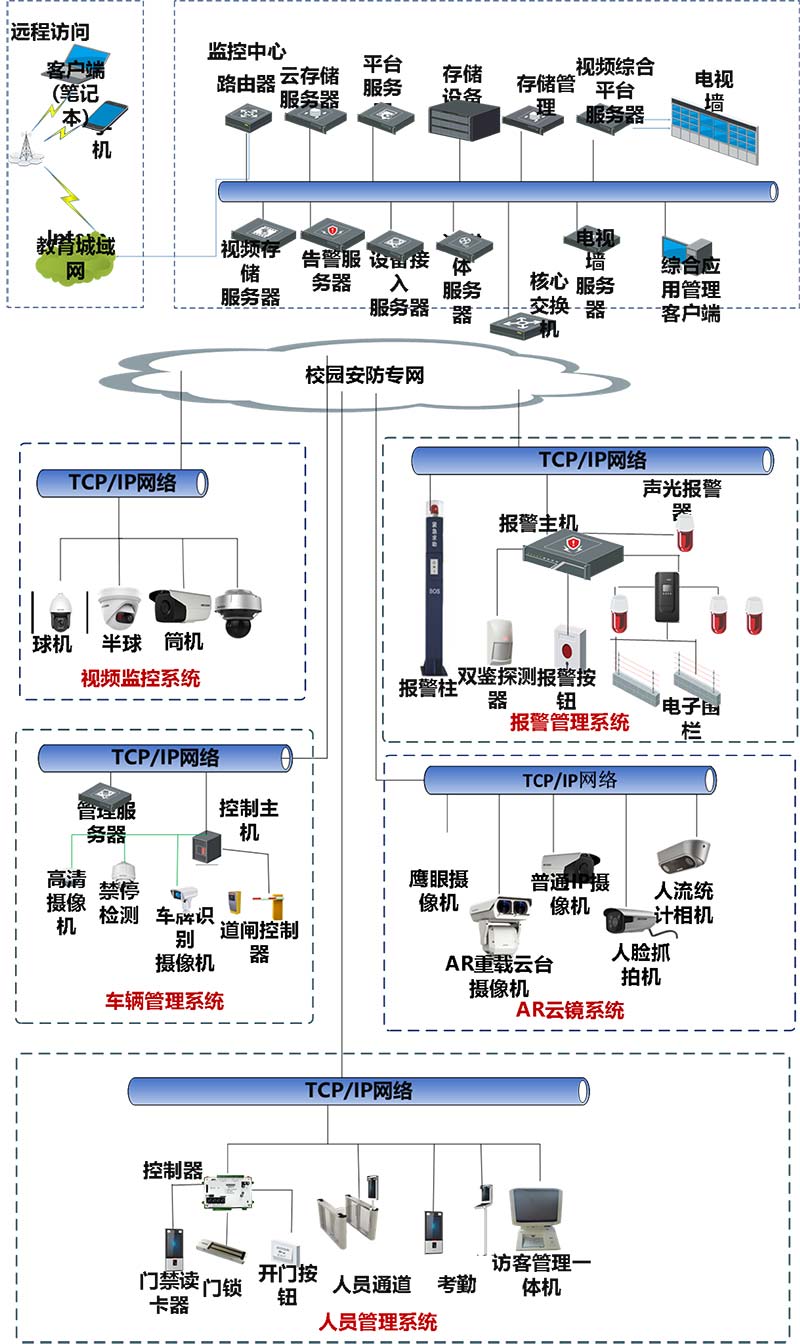 監控安防公司注冊_大冶華宇安防 監控_武漢安防監控