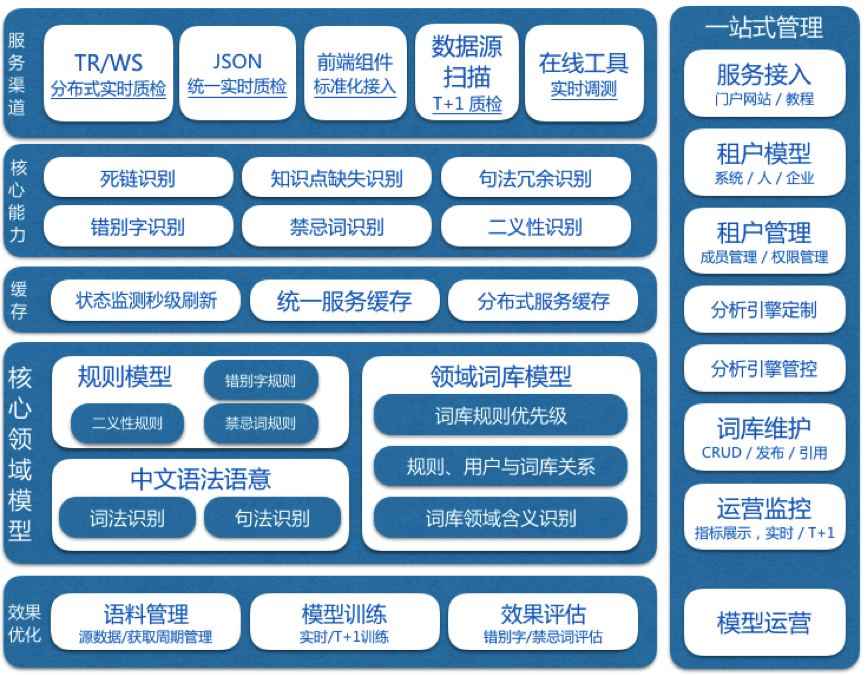 市政公用工程建造師_武漢it培訓(xùn)師工資待遇_it工程師