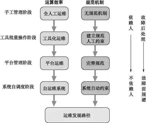 it運維管理_it運維新技術(shù)_it運維