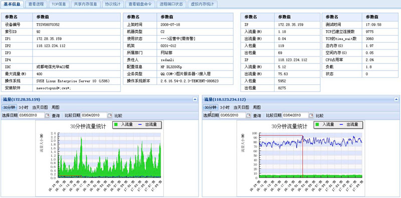 it運維_it運維新技術(shù)_it運維管理