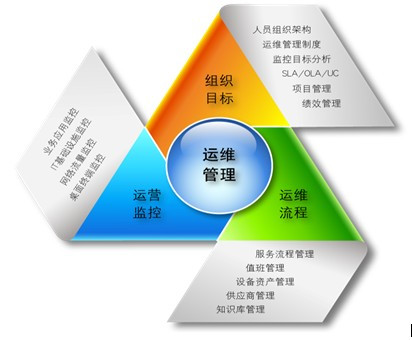 it外包服務(wù)_源碼中國全球it外包新原點_it外包服務(wù)公司