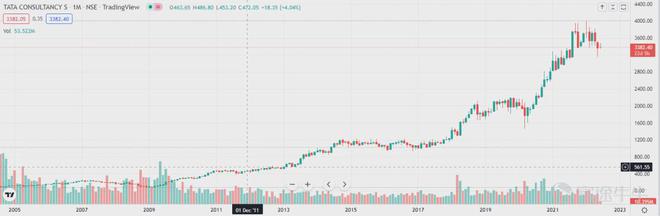 外包it公司_it外包公司_青島it外包公司