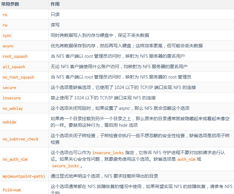 Linux 系統實戰之 部署 NFS 服務器