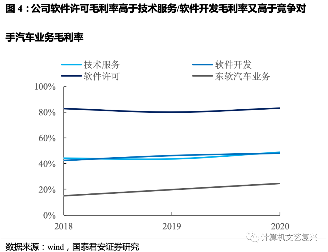 pc外包_聯通經營性外包和緊密型外包_崗位外包與勞務外包