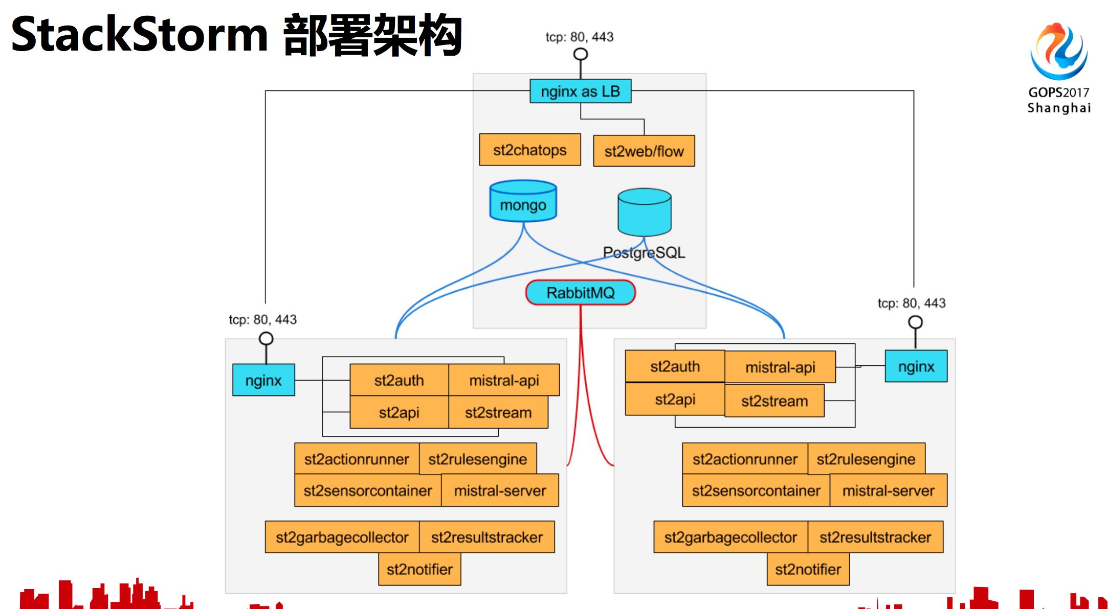 運維服務管理體系建設方案_運維服務管理體系建設_服務器運維