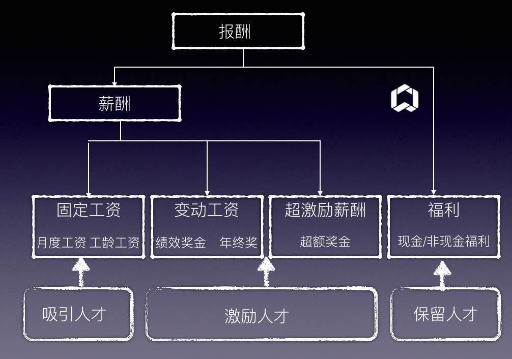 it技術負責人崗位職責_it技術包括哪些技術_it技術工程師