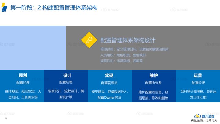 青島it外包運(yùn)維服務(wù)_it運(yùn)維_it運(yùn)維與it運(yùn)營(yíng)