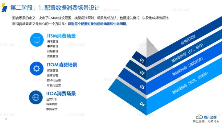 it運(yùn)維與it運(yùn)營(yíng)_青島it外包運(yùn)維服務(wù)_it運(yùn)維