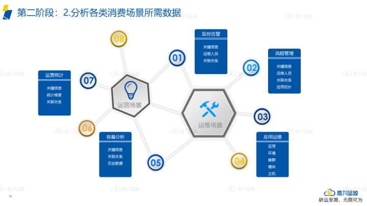 青島it外包運(yùn)維服務(wù)_it運(yùn)維_it運(yùn)維與it運(yùn)營(yíng)