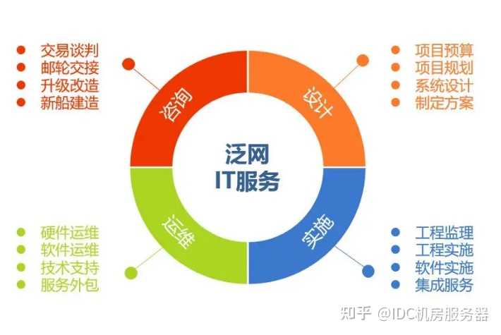 it外包服務_青島it外包運維服務_公司it外包