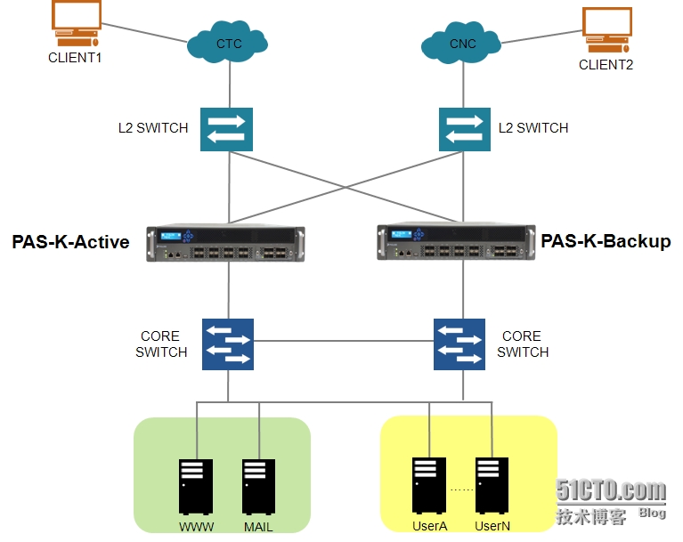 運維服務管理體系_運維服務_服務器運維