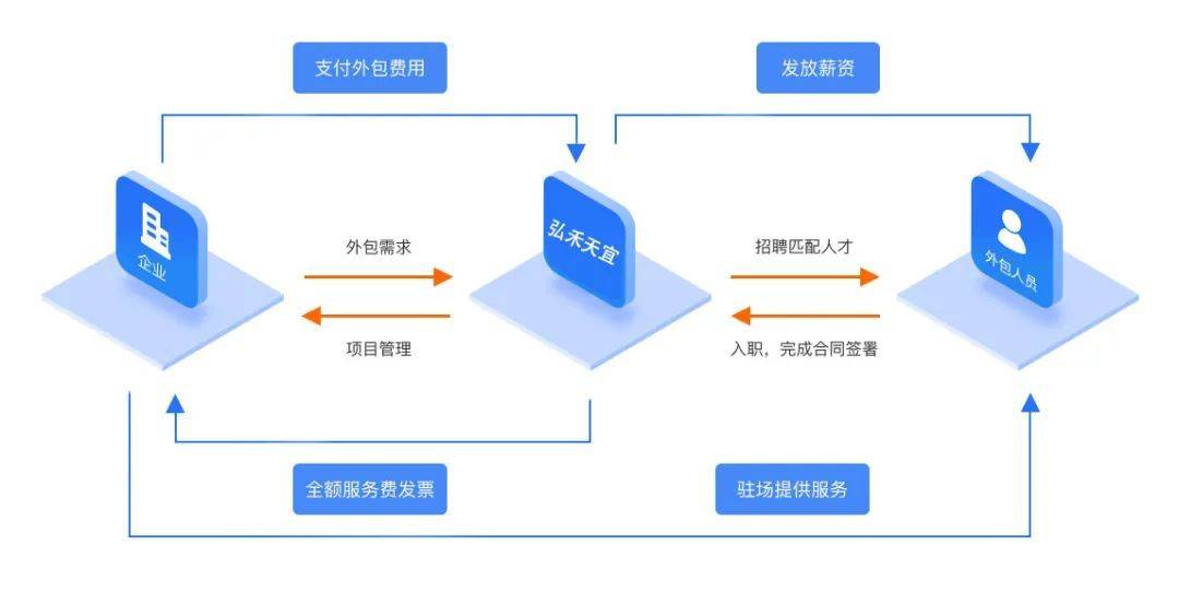 北京it外包公司有哪些_it維護外包_it服務(wù)外包