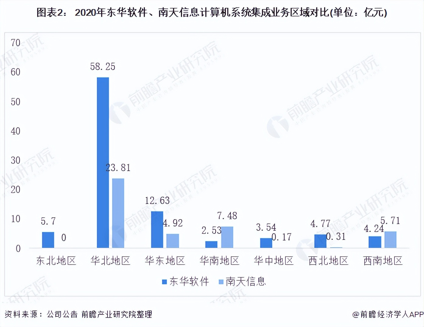 2021年中國計算機(jī)系統(tǒng)集成行業(yè)龍頭企業(yè)對比：東華軟件PK南天信息