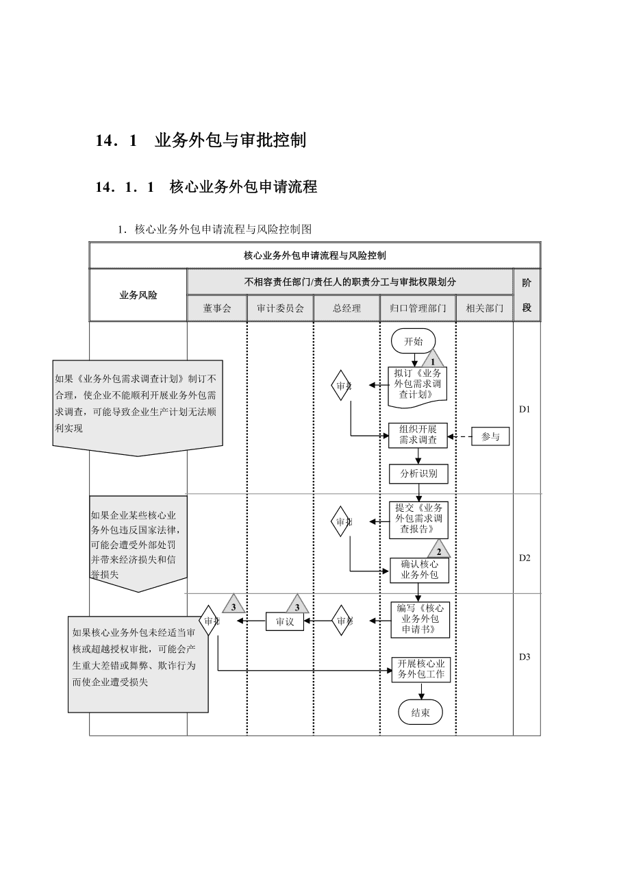 it外包公司_it服務外包_北京it外包服務公司選北京信誠xcitbm便宜