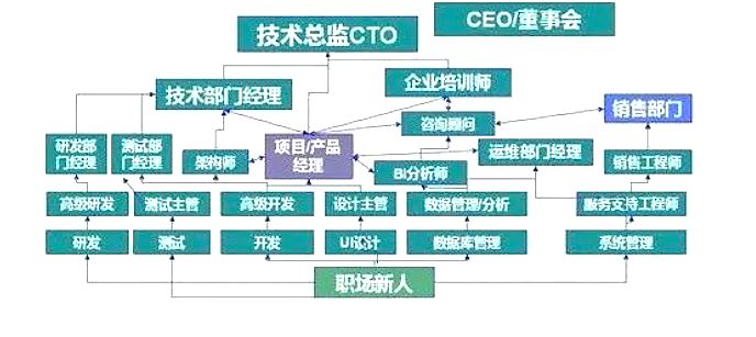 國內最好的it技術博客_it技術負責人崗位職責_it技術工程師