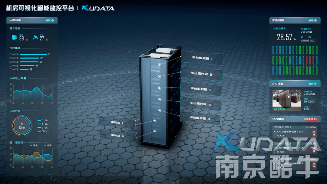 運維服務管理體系建設方案_信息安全運維服務_服務器運維