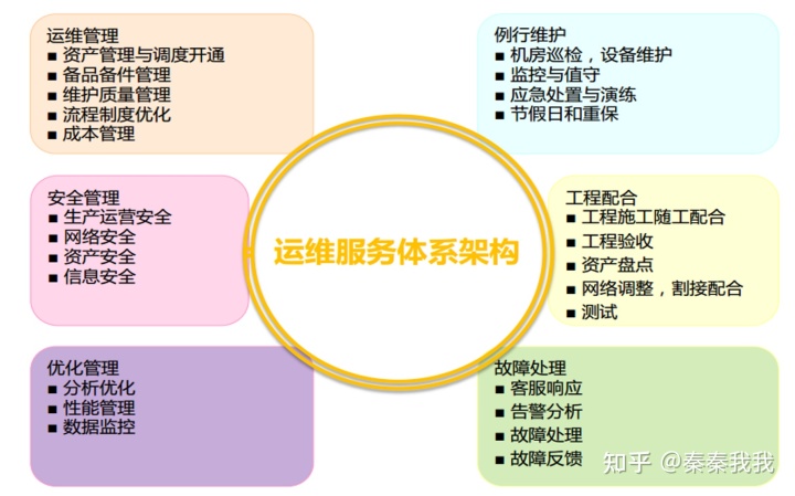 信息安全運維服務_運維服務管理體系建設方案_服務器運維