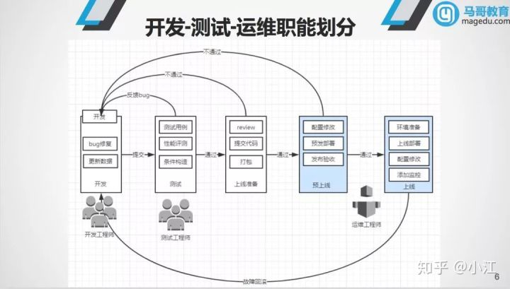 it運(yùn)維服務(wù)管理體系_服務(wù)器運(yùn)維技術(shù)_視頻會議系統(tǒng)運(yùn)維服務(wù)