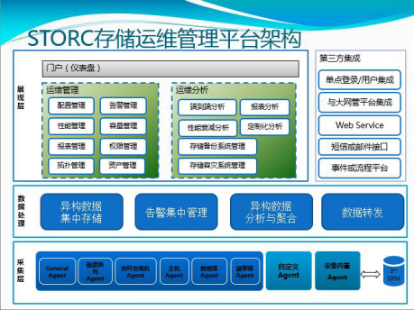 中郵基金公司it運(yùn)維_it運(yùn)維技術(shù)_it運(yùn)維是it行業(yè)底層