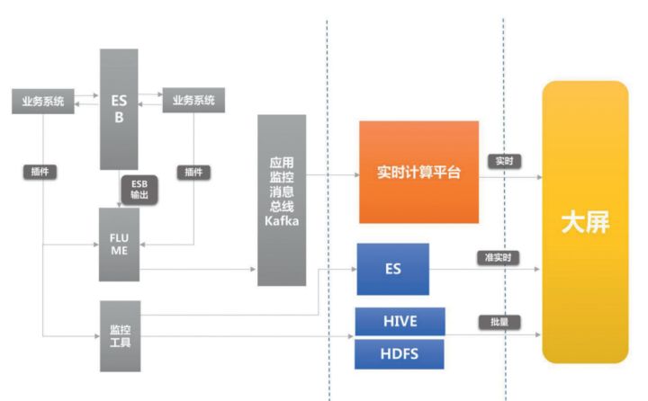 it運(yùn)維是it行業(yè)底層_it運(yùn)維技術(shù)_中郵基金公司it運(yùn)維