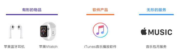 做工程師還是轉型做產品經理？