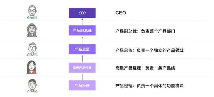 做工程師還是轉型做產品經理？