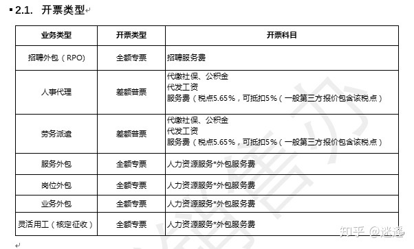 it技能外包_it外包服務(wù)公司_上海it外包