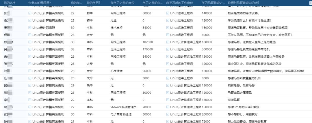 it人員好學嗎_it技術人員_it人員的職業規劃
