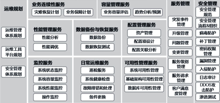 弱電運維外包_it運維外包_linux服務器運維外包