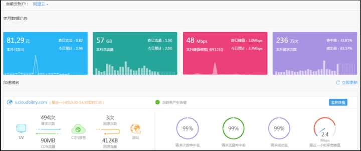 it運維管理_中國it運維管理行業(yè)經(jīng)營模式研究與投資預測分析報告_it運維技術