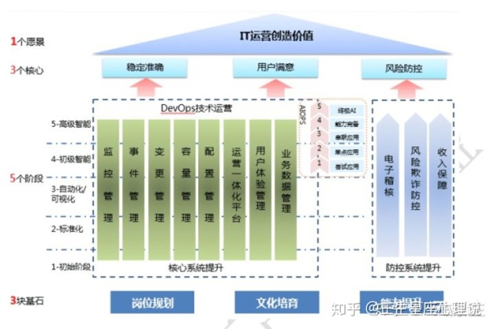 it運維技術_移動it運維_摩卡it運維管理 報價 軟件