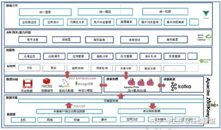 移動it運維_摩卡it運維管理 報價 軟件_it運維技術