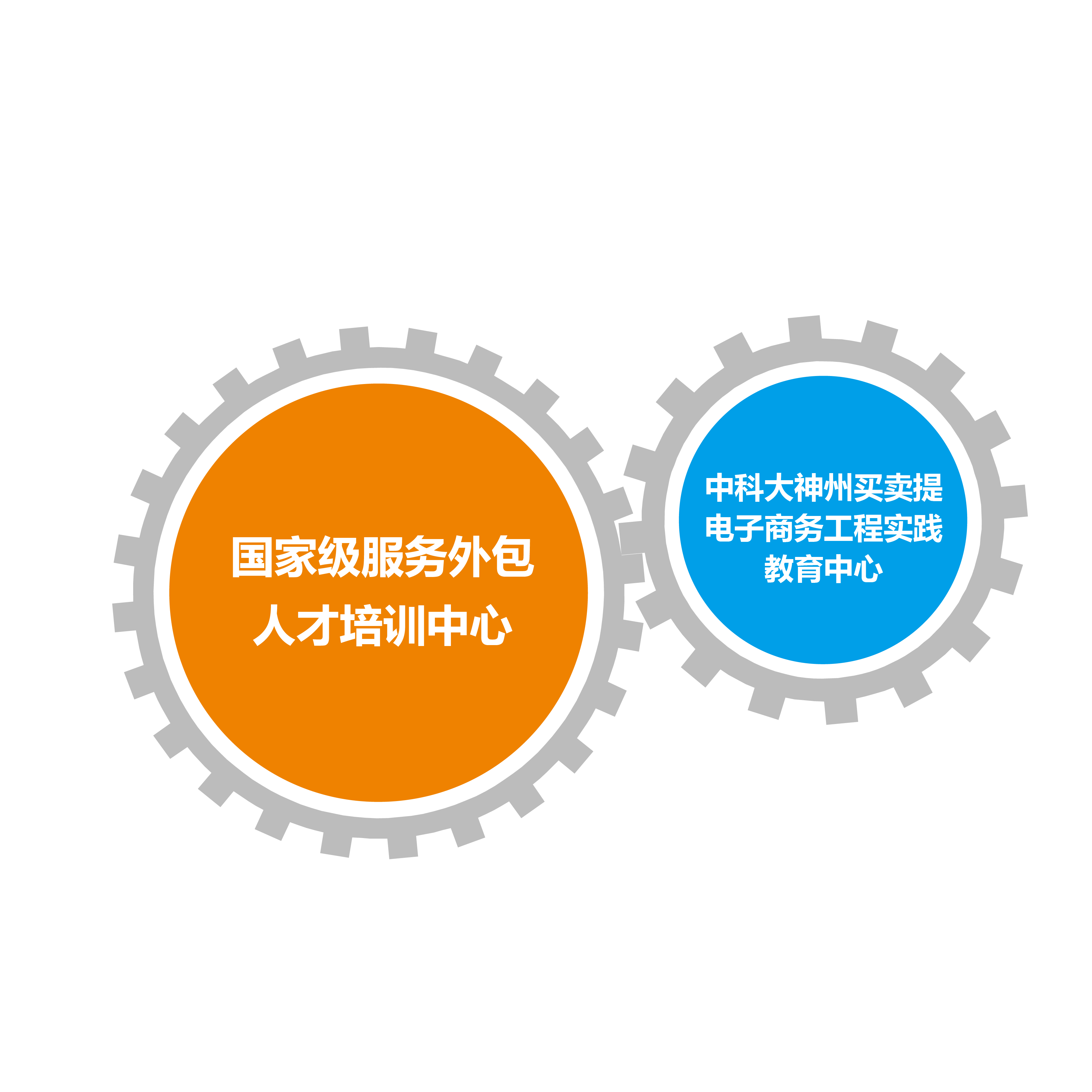 在it外包公司_廣州it外包公司_it外包公司