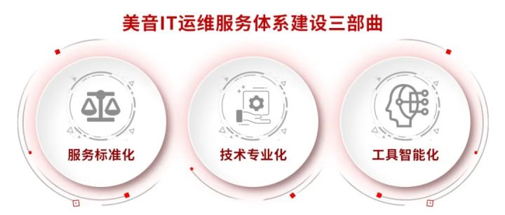 移動 it運(yùn)維_it運(yùn)維_it運(yùn)維