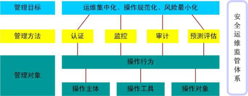 it運(yùn)維_it運(yùn)維_移動 it運(yùn)維