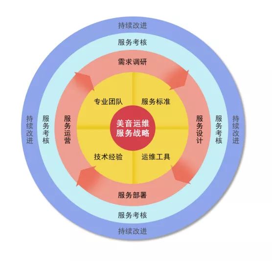 移動 it運(yùn)維_it運(yùn)維_it運(yùn)維